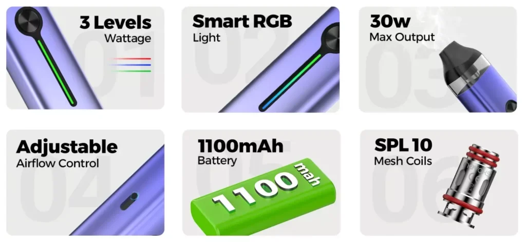 Nevoks Feelin 2 Pod Kit Specifications